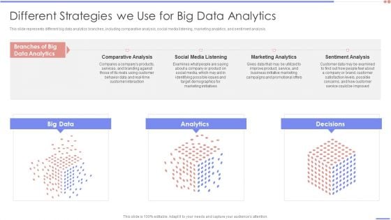 Data Analytics Management Different Strategies We Use For Big Data Analytics Ideas PDF