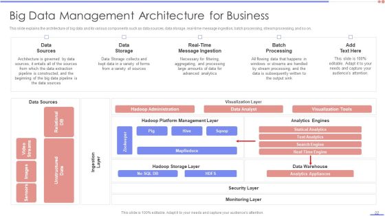 Data Analytics Management Ppt PowerPoint Presentation Complete Deck With Slides Slide22