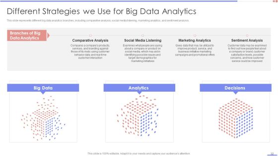 Data Analytics Management Ppt PowerPoint Presentation Complete Deck With Slides Slide32