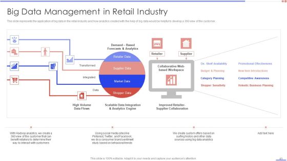 Data Analytics Management Ppt PowerPoint Presentation Complete Deck With Slides Slide41
