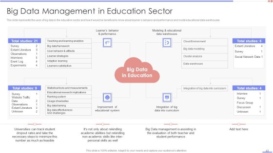 Data Analytics Management Ppt PowerPoint Presentation Complete Deck With Slides Slide43