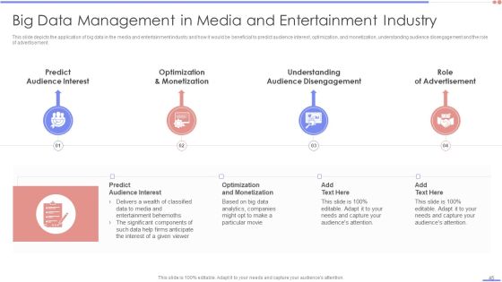 Data Analytics Management Ppt PowerPoint Presentation Complete Deck With Slides Slide45