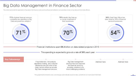 Data Analytics Management Ppt PowerPoint Presentation Complete Deck With Slides Slide46