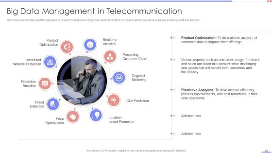 Data Analytics Management Ppt PowerPoint Presentation Complete Deck With Slides Slide48