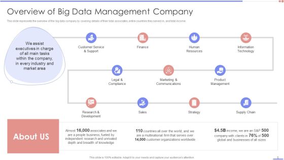 Data Analytics Management Ppt PowerPoint Presentation Complete Deck With Slides Slide05