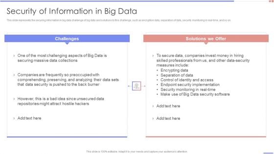 Data Analytics Management Security Of Information In Big Data Summary PDF