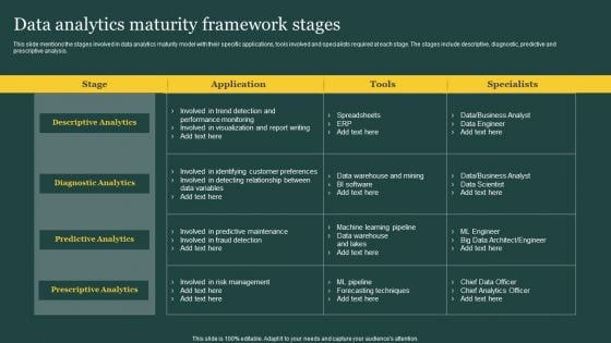 Data Analytics Maturity Framework Stages Ppt PowerPoint Presentation File Demonstration PDF