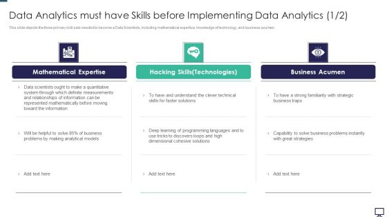 Data Analytics Must Have Skills Before Implementing Data Analytics Ppt Ideas PDF