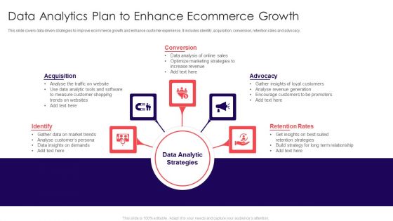 Data Analytics Plan To Enhance Ecommerce Growth Download PDF