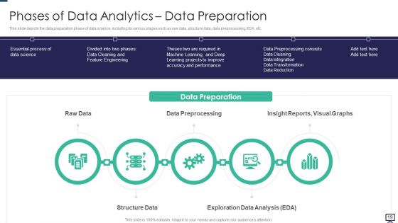 Data Analytics Ppt PowerPoint Presentation Complete With Slides