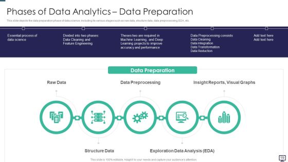 Data Analytics Ppt PowerPoint Presentation Complete With Slides Slide18