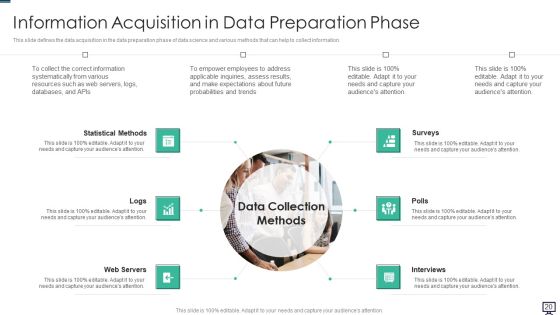 Data Analytics Ppt PowerPoint Presentation Complete With Slides Slide19