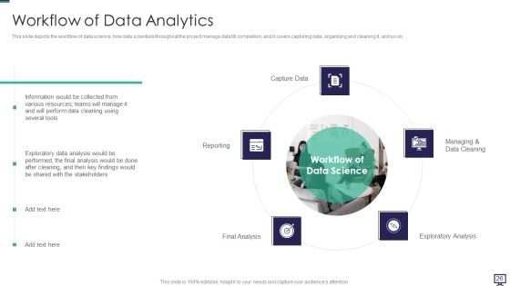 Data Analytics Ppt PowerPoint Presentation Complete With Slides Slide24