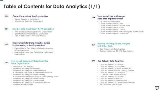 Data Analytics Ppt PowerPoint Presentation Complete With Slides Slide03