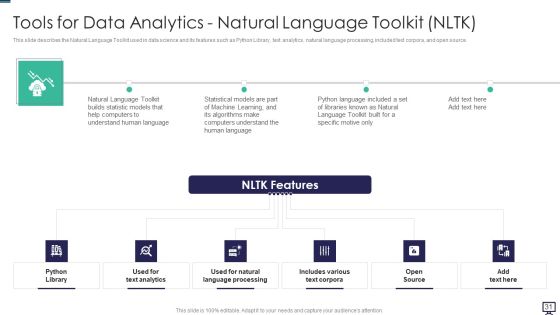 Data Analytics Ppt PowerPoint Presentation Complete With Slides Slide29