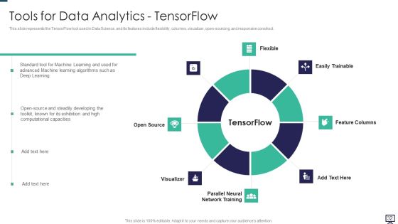 Data Analytics Ppt PowerPoint Presentation Complete With Slides Slide30