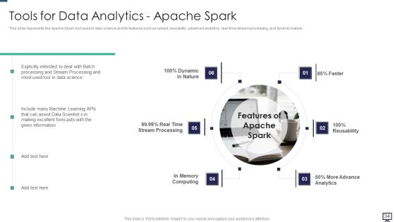 Data Analytics Ppt PowerPoint Presentation Complete With Slides Slide32