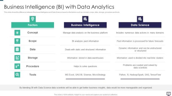 Data Analytics Ppt PowerPoint Presentation Complete With Slides Slide35