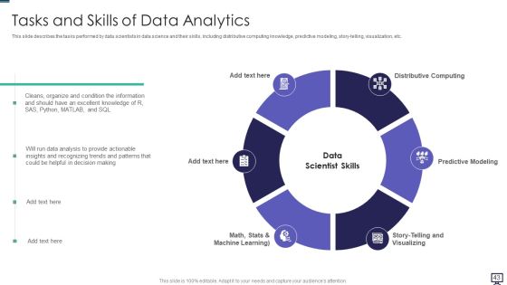 Data Analytics Ppt PowerPoint Presentation Complete With Slides Slide41
