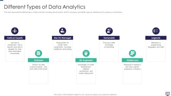 Data Analytics Ppt PowerPoint Presentation Complete With Slides Slide42