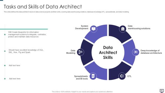 Data Analytics Ppt PowerPoint Presentation Complete With Slides Slide43