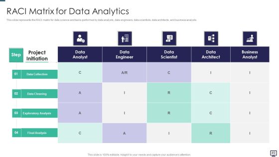 Data Analytics Ppt PowerPoint Presentation Complete With Slides Slide47