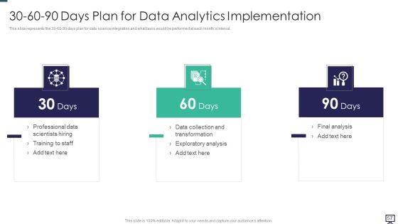 Data Analytics Ppt PowerPoint Presentation Complete With Slides Slide55