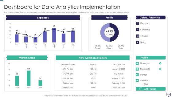 Data Analytics Ppt PowerPoint Presentation Complete With Slides Slide57