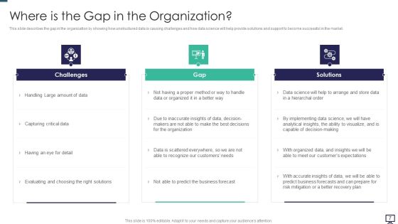 Data Analytics Ppt PowerPoint Presentation Complete With Slides Slide07