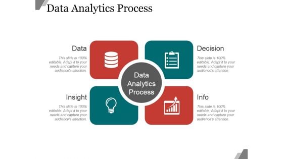 Data Analytics Process Ppt PowerPoint Presentation Background Designs