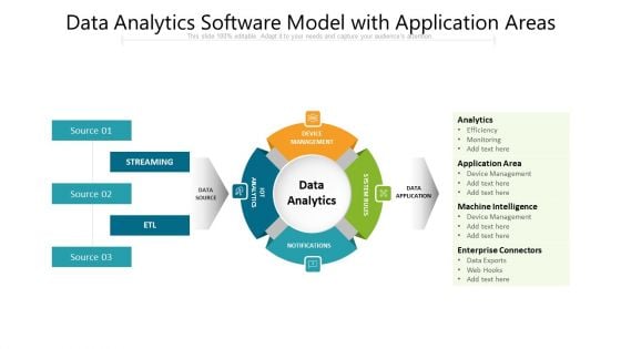 Data Analytics Software Model With Application Areas Ppt PowerPoint Presentation Inspiration Ideas PDF