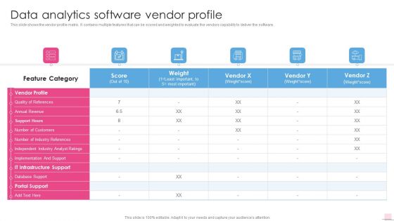 Data Analytics Software Vendor Profile Business Analysis Modification Toolkit Diagrams PDF