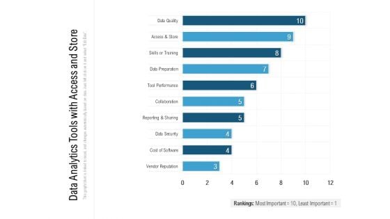 Data Analytics Tools With Access And Store Ppt PowerPoint Presentation Inspiration Aids PDF