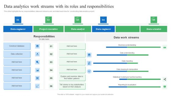 Data Analytics Work Streams With Its Roles And Responsibilities Rules PDF