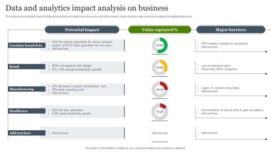 Data And Analytics Impact Analysis On Business Slides PDF