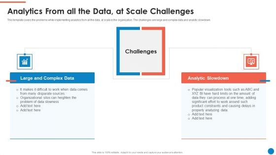 Data And Analytics Playbook Analytics From All The Data At Scale Challenges Summary PDF