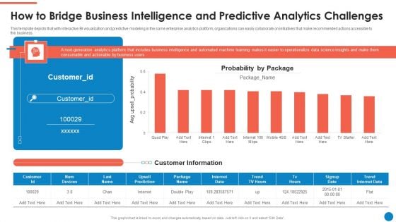Data And Analytics Playbook How To Bridge Business Intelligence And Predictive Graphics PDF Data And Analytics Playbook How To Bridge Business Intelligence And Predictive Graphics PDF