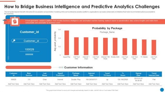 Data And Analytics Playbook How To Bridge Business Intelligence And Predictive Graphics PDF