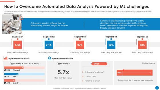 Data And Analytics Playbook How To Overcome Automated Data Analysis Powered By Ml Diagrams PDF