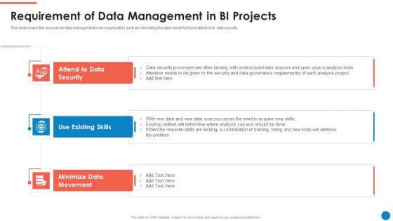 Data And Analytics Playbook Requirement Of Data Management In BI Projects Introduction PDF