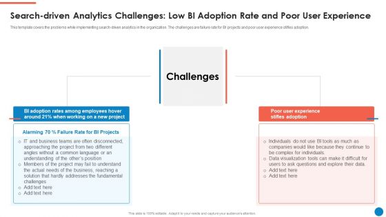 Data And Analytics Playbook Search Driven Analytics Challenges Low Bi Adoption Rate Brochure PDF