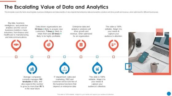 Data And Analytics Playbook The Escalating Value Of Data And Analytics Formats PDF