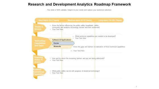 Data And Analytics Roadmap Developing Algorithm Digital Data Analytics Ppt PowerPoint Presentation Complete Deck