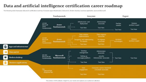 Data And Artificial Intelligence Certification Career Roadmap Guidelines PDF