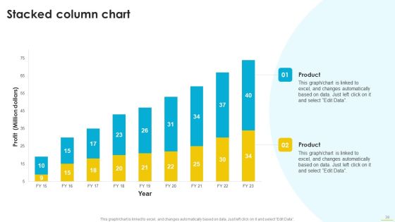 Data And Information Visualization Ppt PowerPoint Presentation Complete With Slides Slide39