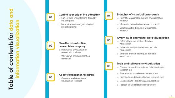 Data And Information Visualization Ppt PowerPoint Presentation Complete With Slides Slide03