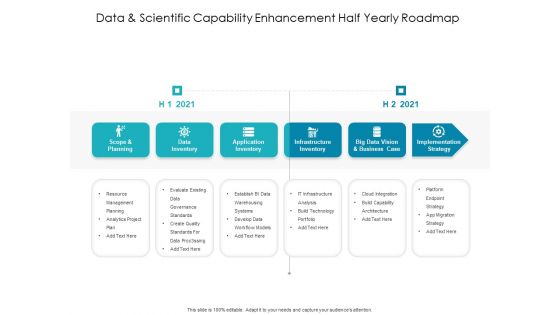 Data And Scientific Capability Enhancement Half Yearly Roadmap Background