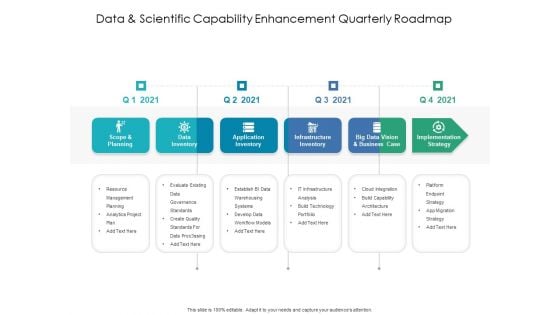 Data And Scientific Capability Enhancement Quarterly Roadmap Summary