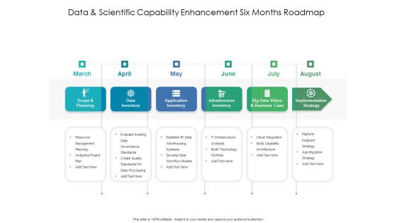 Data And Scientific Capability Enhancement Six Months Roadmap Slides