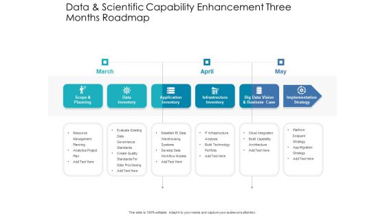 Data And Scientific Capability Enhancement Three Months Roadmap Pictures